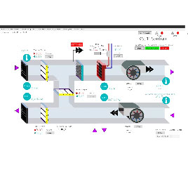 bina otomasyonu, SCADA