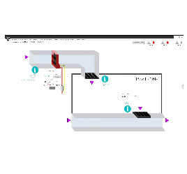 bina otomasyonu, SCADA